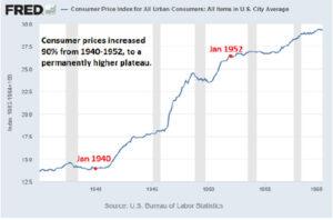 historico de precios de vivienda